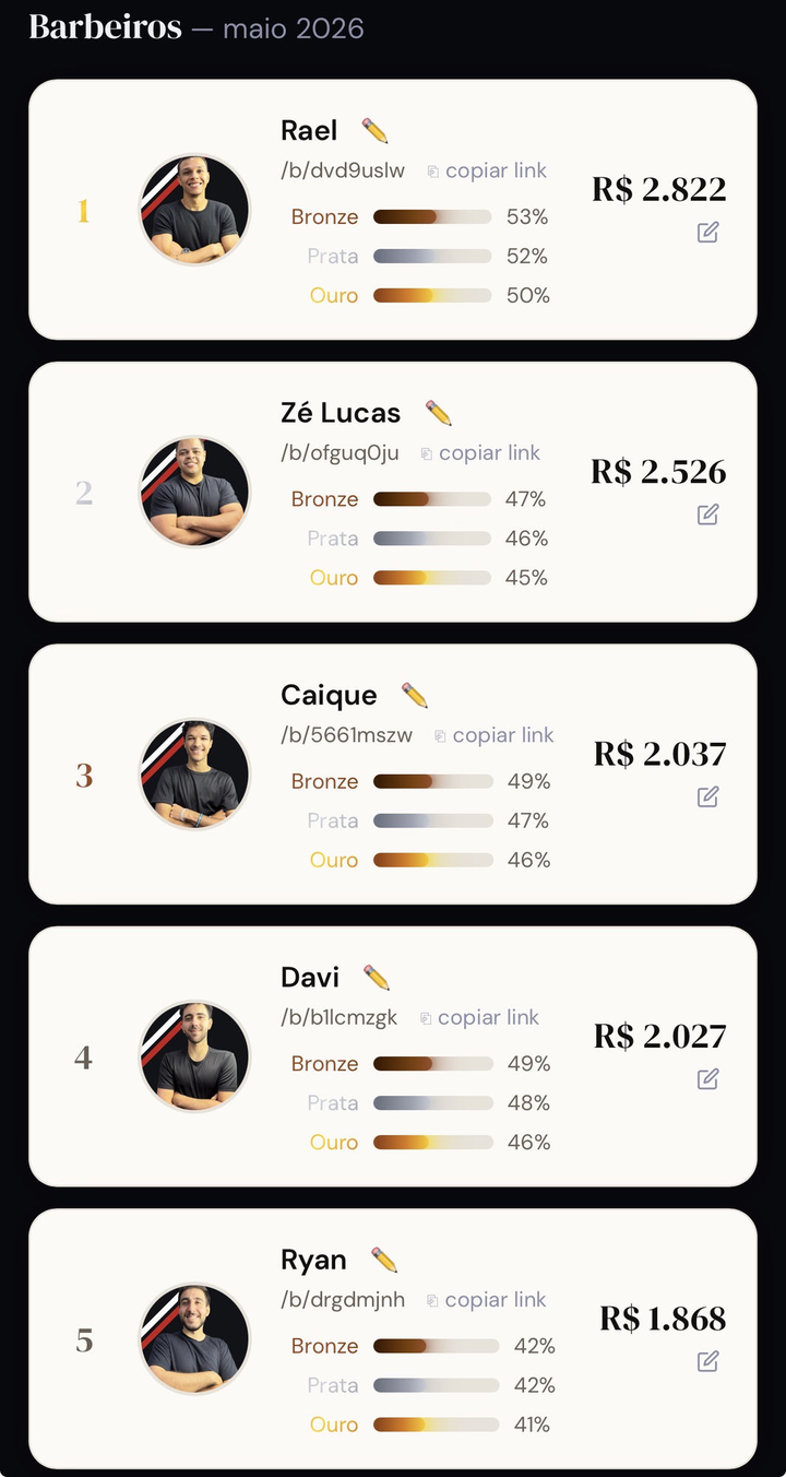 Ranking ao vivo dos barbeiros