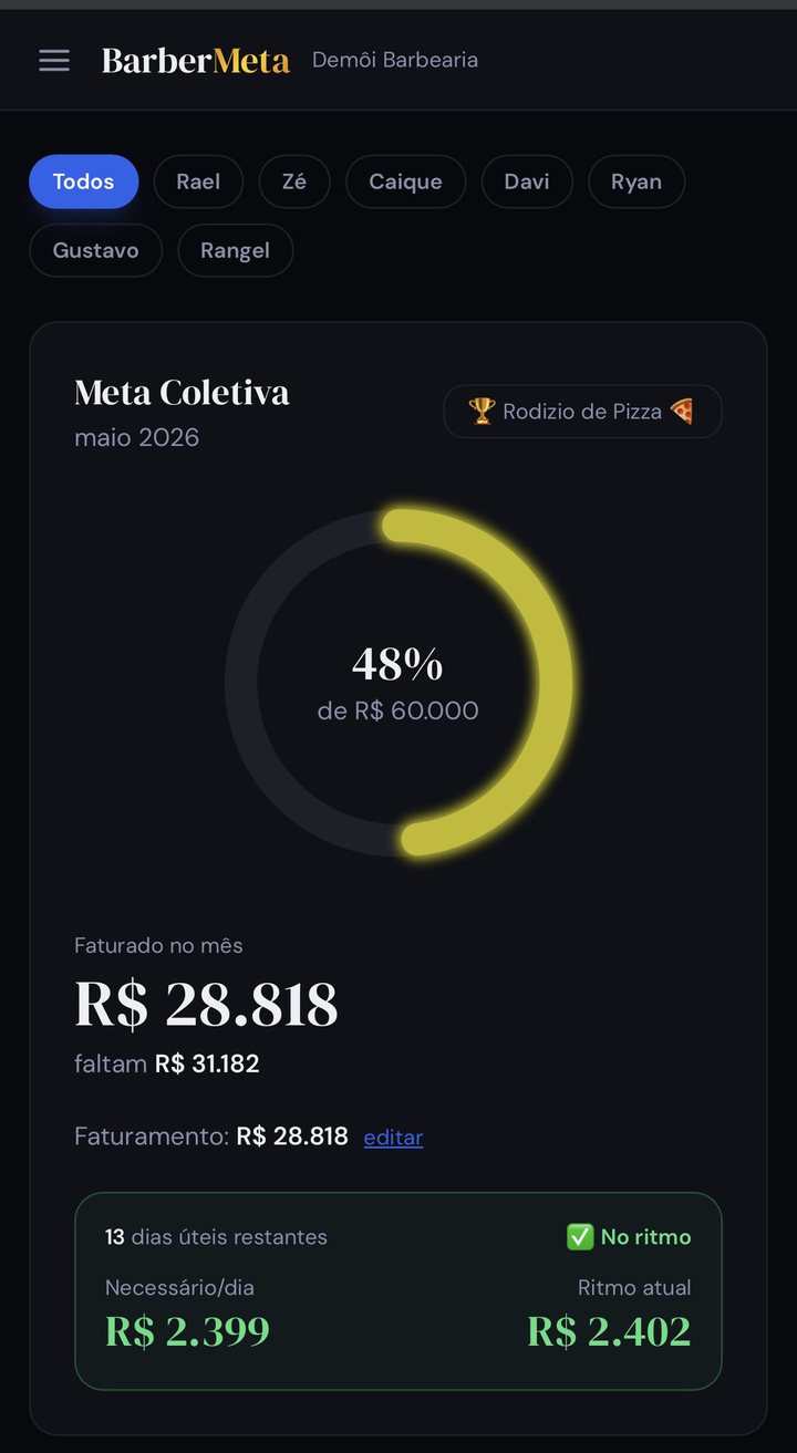 Meta coletiva da barbearia