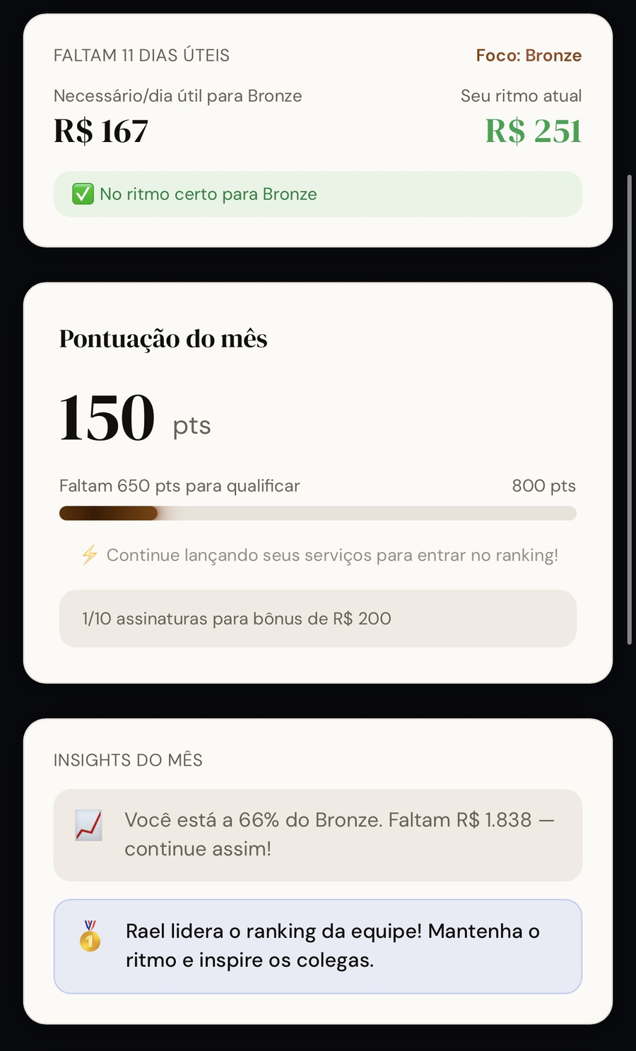 Dashboard do barbeiro mostrando ritmo necessário, pontuação do mês e insights