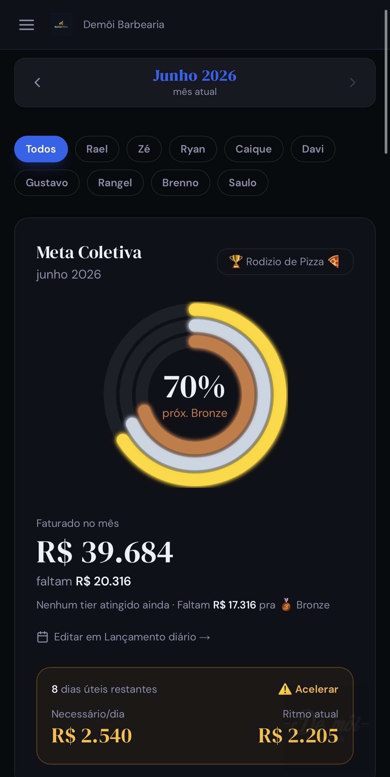 Dashboard do BarberMeta no celular — Meta Coletiva com 70%